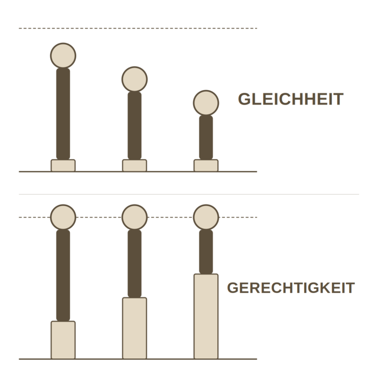 Und wenn es zutiefst ungerecht wäre, alle Menschen gleich zu behandeln?
