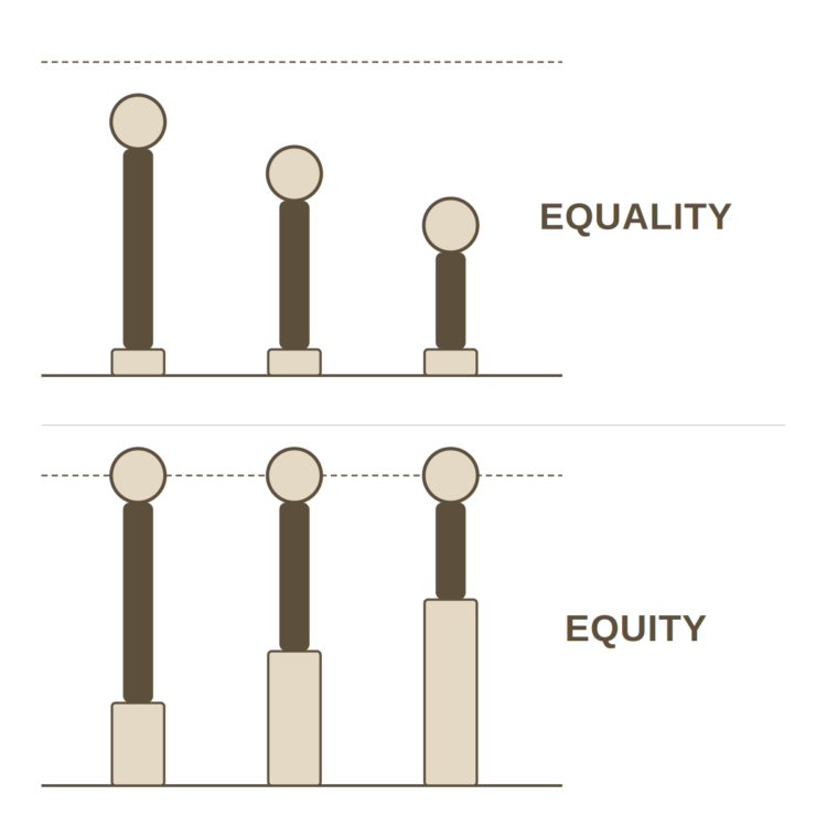 What if treating everyone the same was deeply unfair?